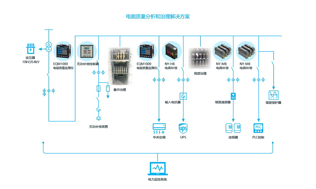 電能質量分析和治理解決方案圖-2.jpg