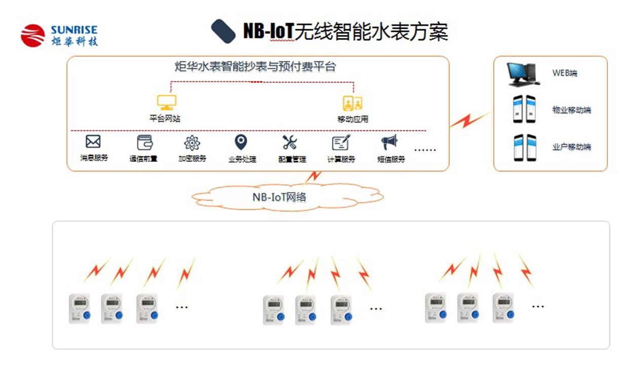 NB-IOT無線智能水表方案圖內頁.jpg