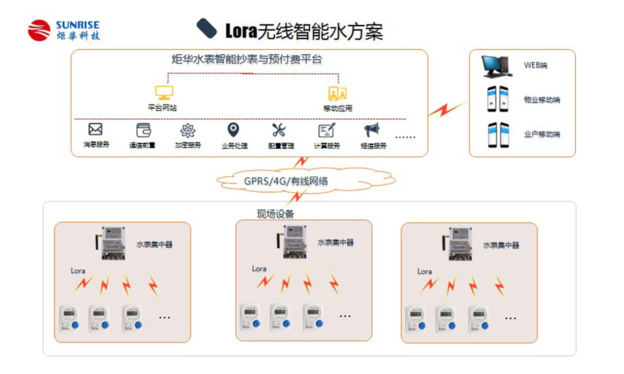 LORA無線智能水表方案圖內頁.jpg